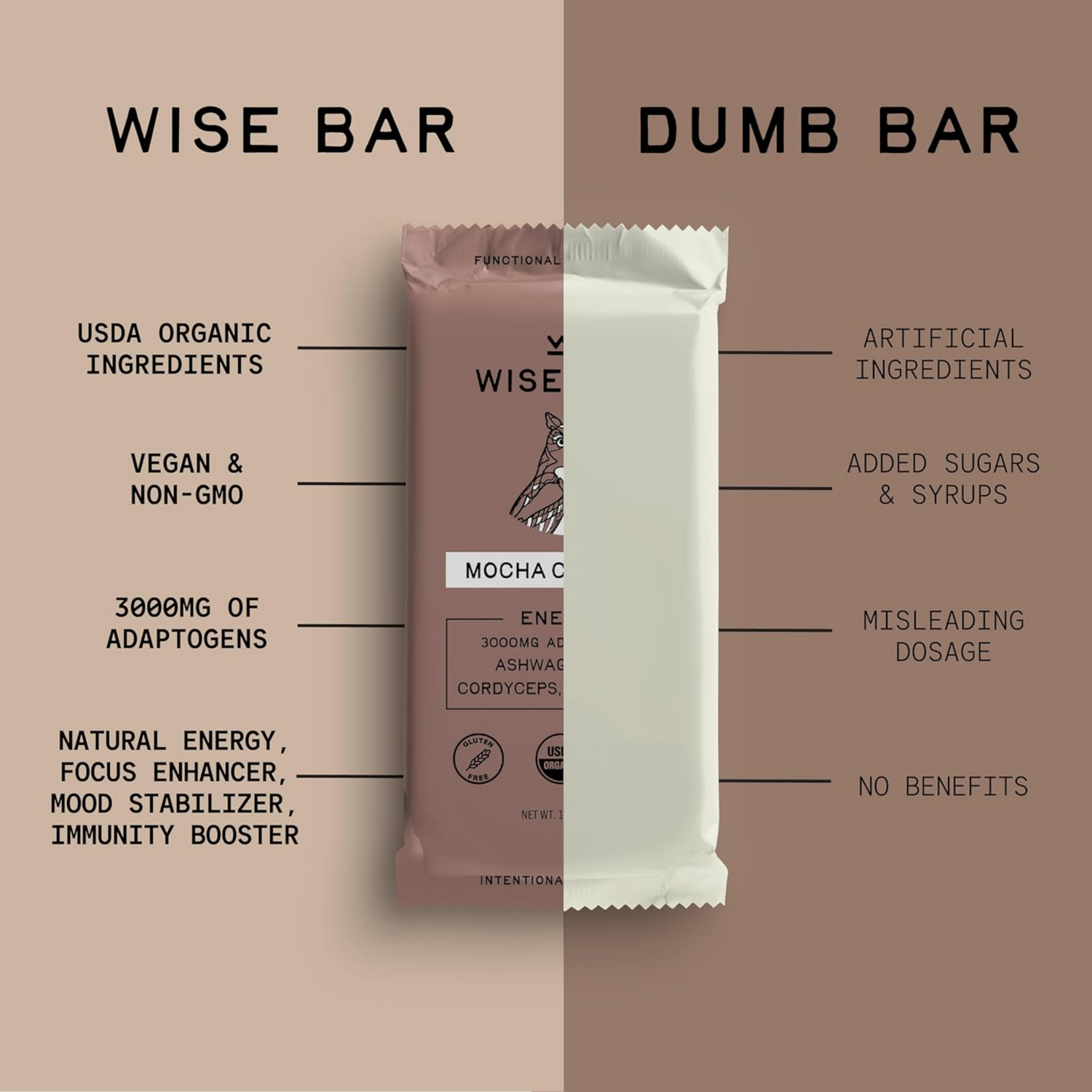 Wise Bar Adaptogen Mushroom Nutrition Bars Mocha Coconut Flavor 12 Count