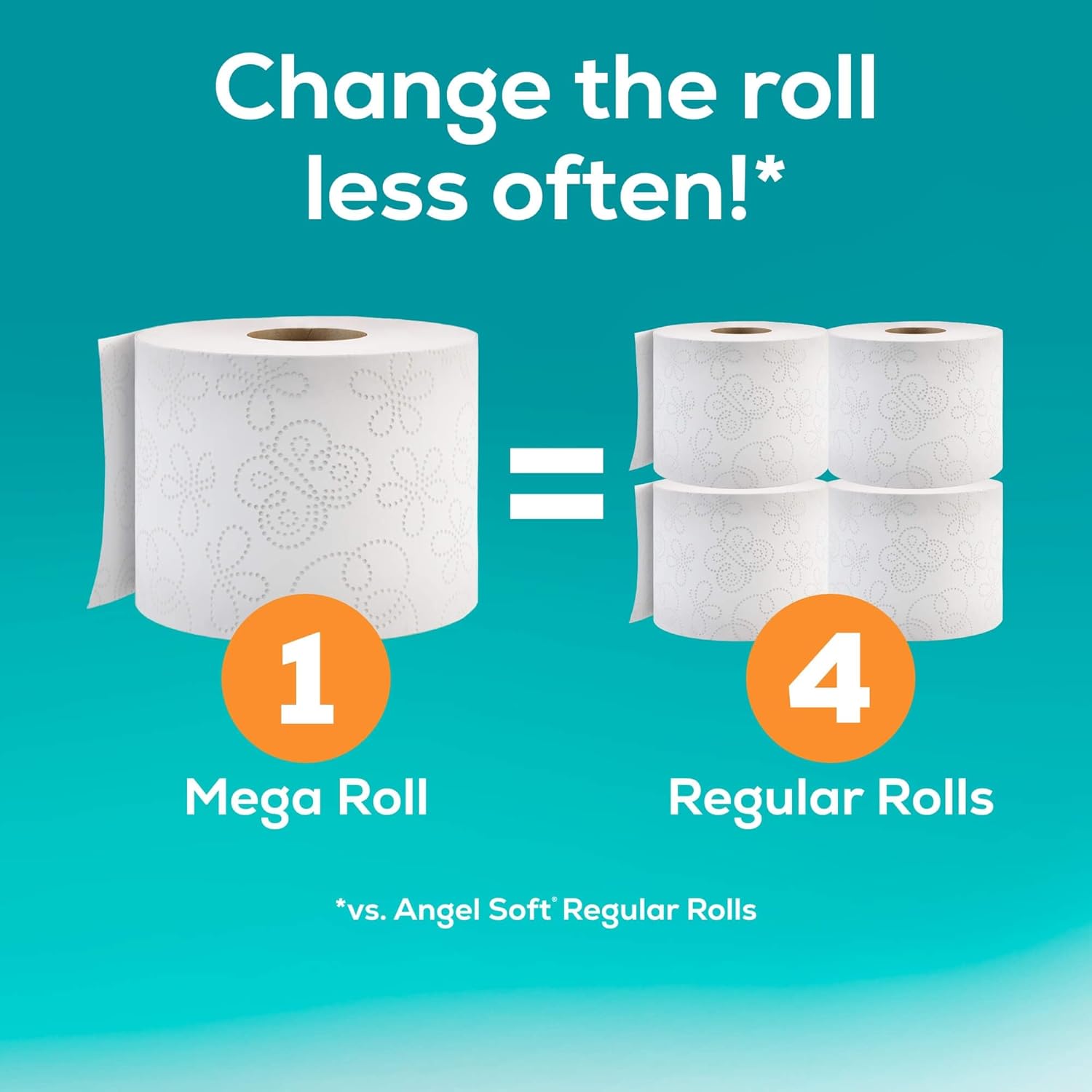 Angel Soft Toilet Paper 16 Mega Rolls = 64 Regular Rolls
